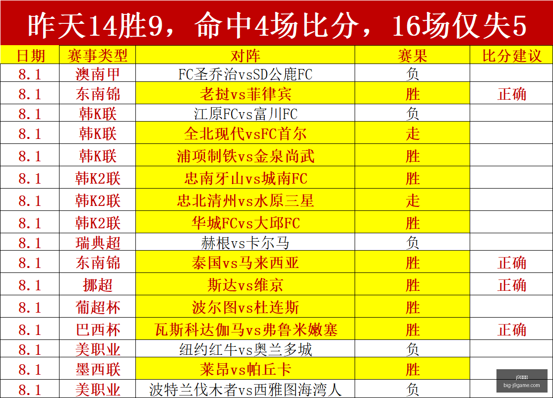 阿根廷天才,边锋冈萨雷,斯加盟尤文,j9九游会官网,j9九游会直播,j9九游会下载,j9九游会娱乐,j9九游会互动体验